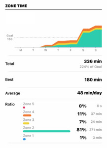 Heart rate zones from the Zones app from Apple App store.
