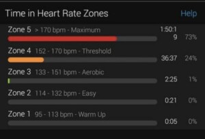 Spending over an hour in Zone 5 heart rate is not realistic.
